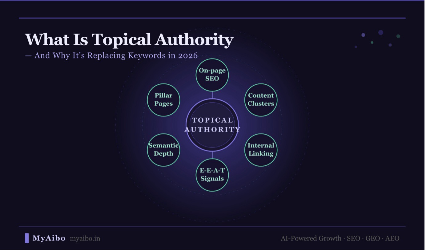 What Is Topical Authority And How It's Replacing Keywords as the #1 SEO Signal
